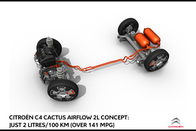 Citroen Cactus Airflow 2 Litre per 100 km (141 mpg) 